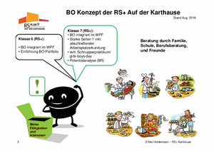 Schaubild BO-Konzept RS+ Karthause